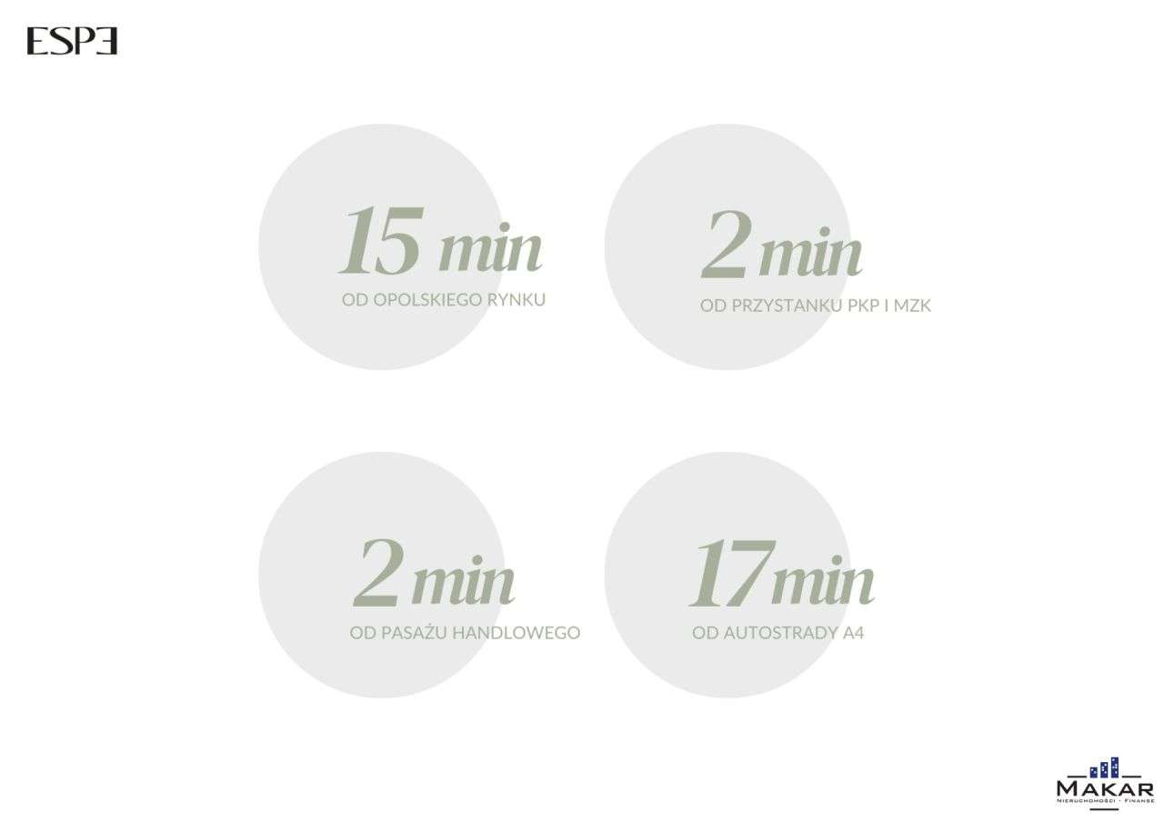 Nowość! Kameralna zabudowa, 2 miejsca postojowe w cenie! - Pełny obrazek: 5/6