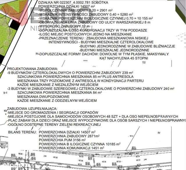 Dla Dewelopera-Sobótka, ul.Warszawska,Pum 3156 mkw-3