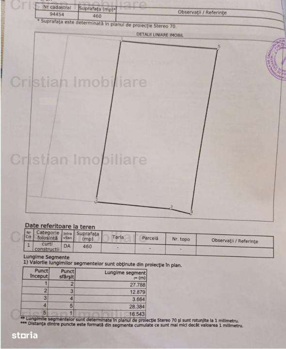 , Teren Pozitie Excelenta! ! S.totala 460 mp - Imagine principală: 2/4