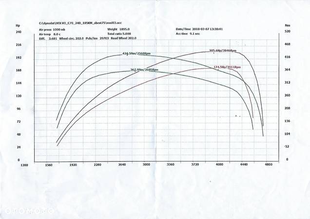 Volvo C70 2.4D5 Summum - 27