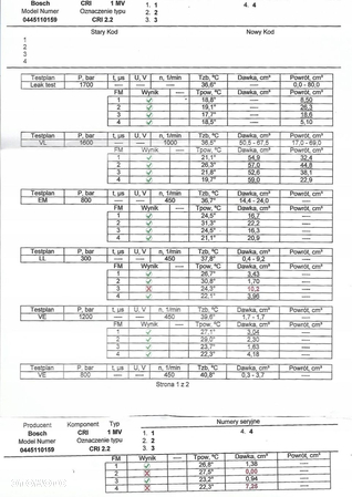 Wtryskiwacz sprawdzony 1.9 16V CDTi Zafira B Vectra C Astra H - 2