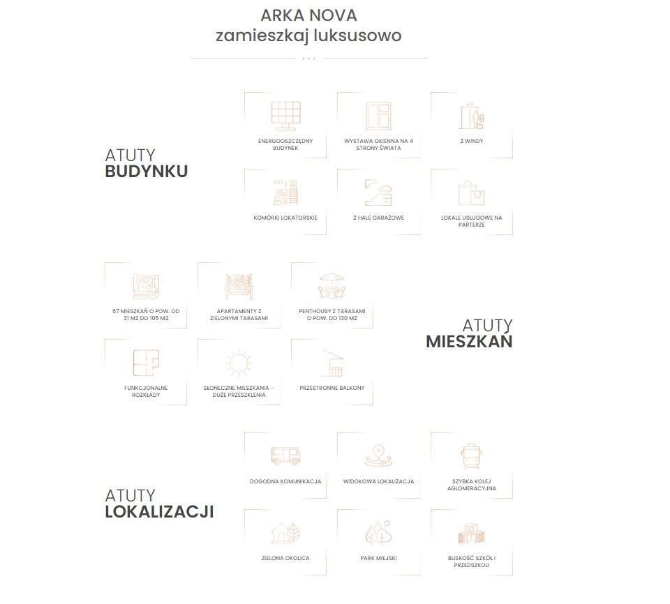 Mieszkanie w inwestycji Arka Nova-8