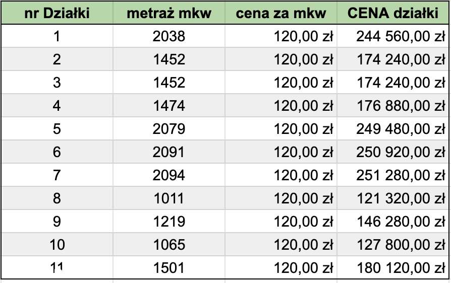 Działki budowlane – Twoja oaza spokoju, tylko godzina od Warszawy! - Pełny obrazek: 2/7