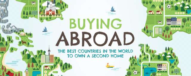 Buying Abroad 