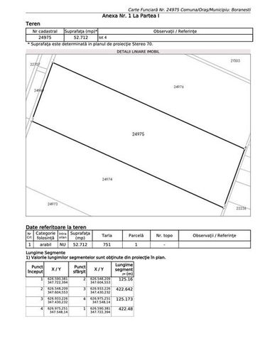 5,4 HA teren arabil, jud Ialomita