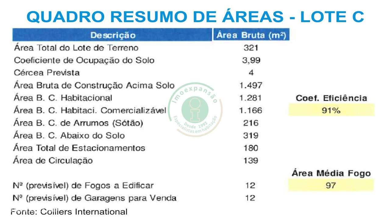 Lotes de Terreno para construção - Grande imagem: 5/11