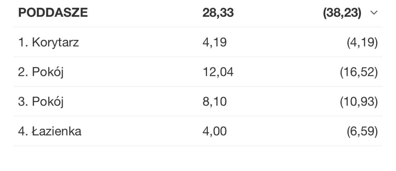 Dom w Borowkach N Wda-5