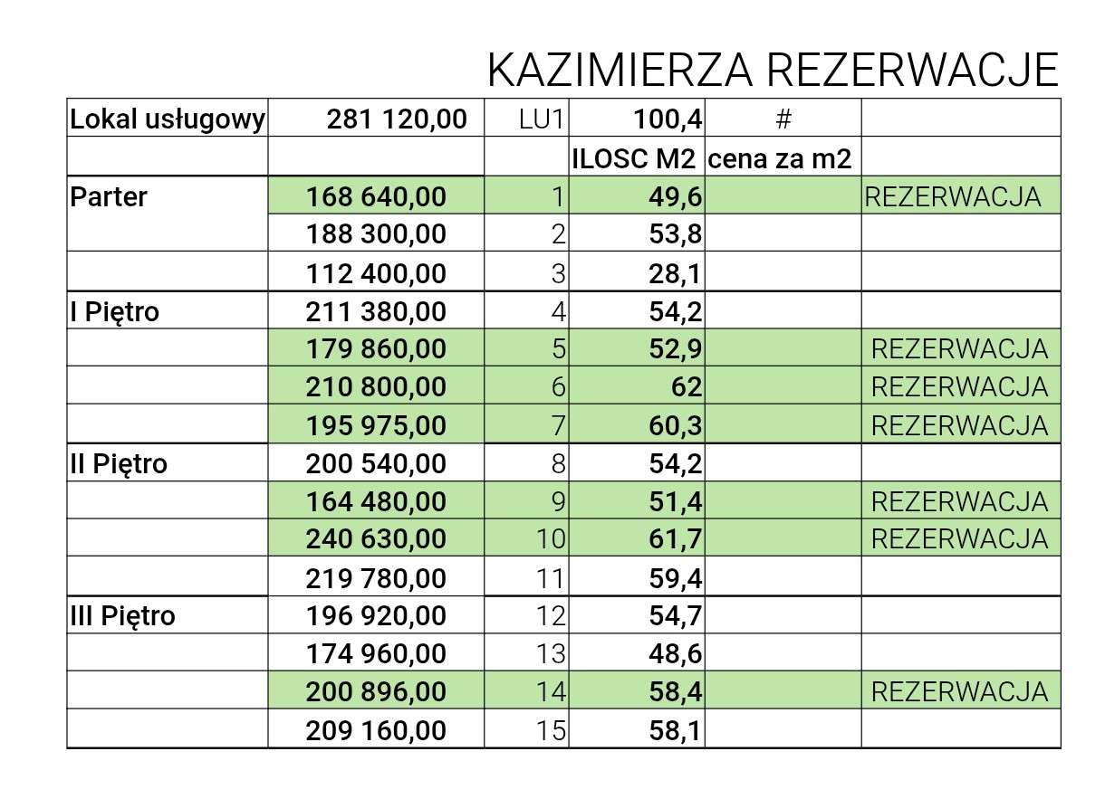 Na sprzedaż: 8 mieszkań w sercu Chorzowa – ul. Kazimierza Wielkiego 1-1