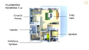 Nowe mieszkania| 1 piętro | 3 pokoje