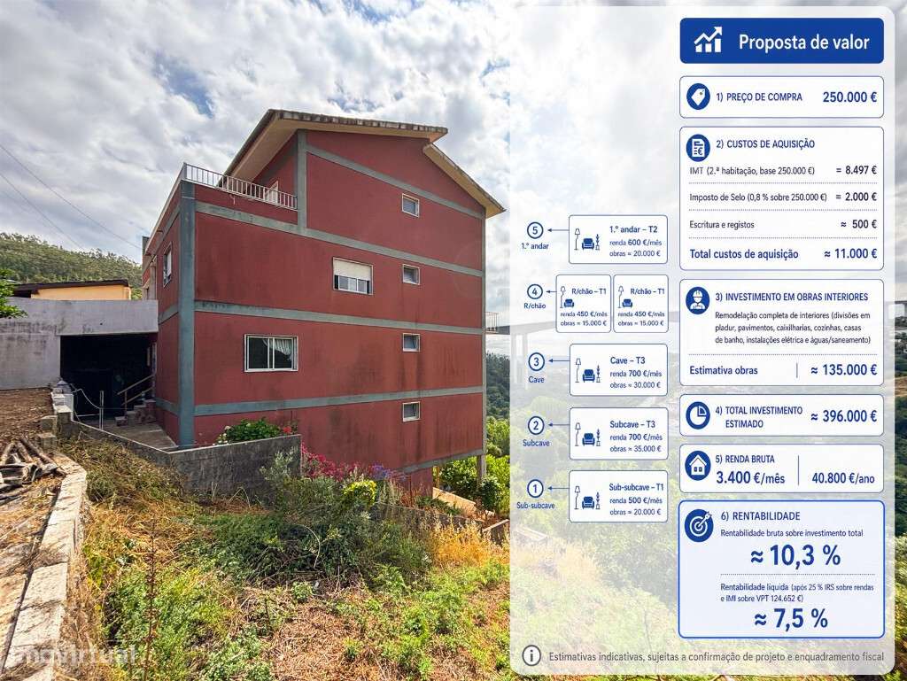 Moradia M5 com garagem em zona de Ceira-24