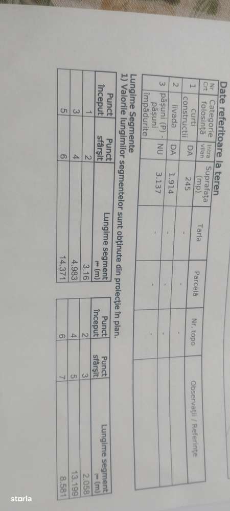 Teren Cuca Arges Loc Baltata - Imagine principală: 4/13