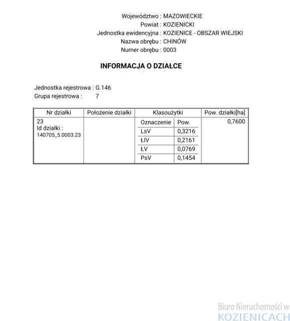 Działka budowlana Chinów-11
