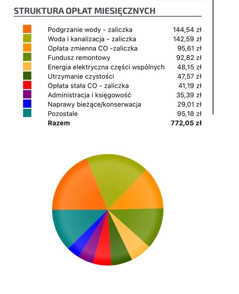Luksusowe 2 pok.mieszkanie na sprzedaż z widokiem na LASEK MARCELIŃSKI-17