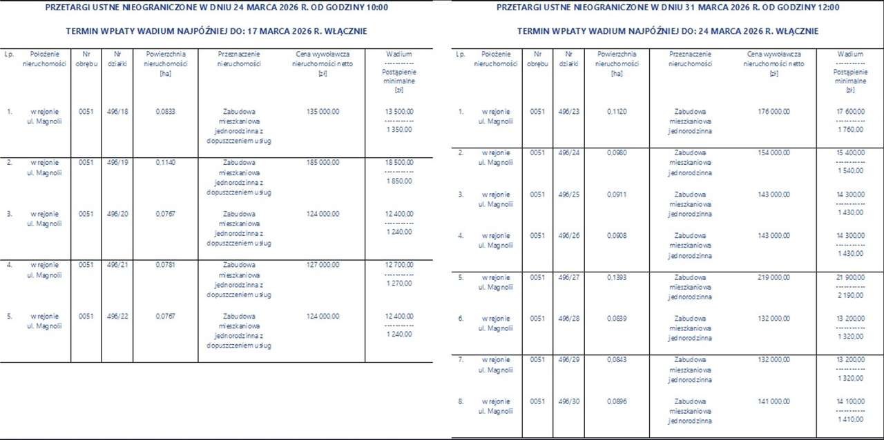 UZBROJONE DZIAŁKI BUDOWLANE – OSIEDLE RADUSZKA, KOSZALIN-7