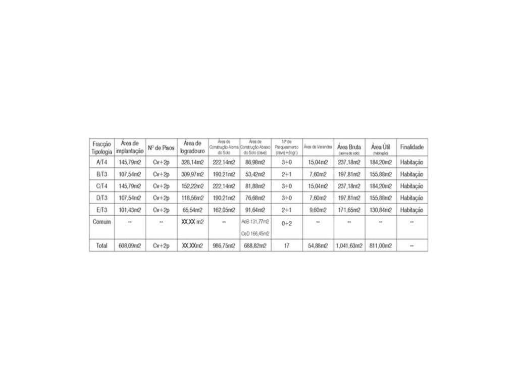 Terreno para construção, situado em Manique-8