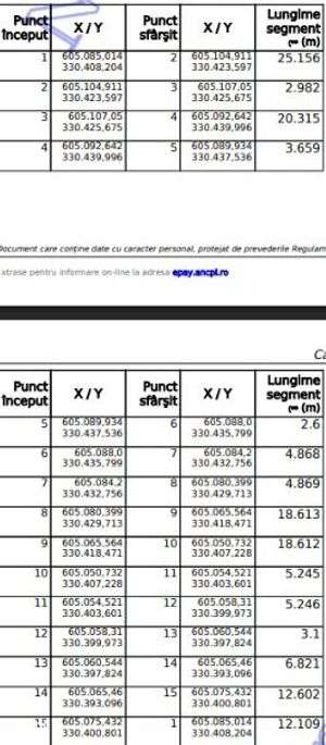 Oferta! Teren de Vanzare 1062mp Zona Branesti, Pasarea - Imagine principală: 5/5