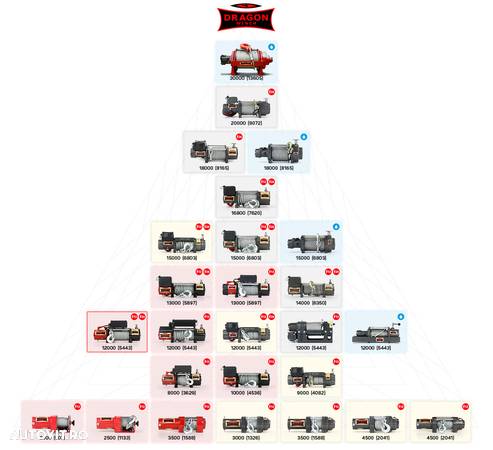 troliu scurt cablu sintetic, DRAGON WINCH 10000 lbs (trage 4536 kg) - 9