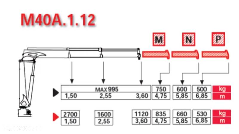 FUSO Canter 9C18 4200 kg ładowność HDS żuraw Fassi wywrot 3 stronny - 11