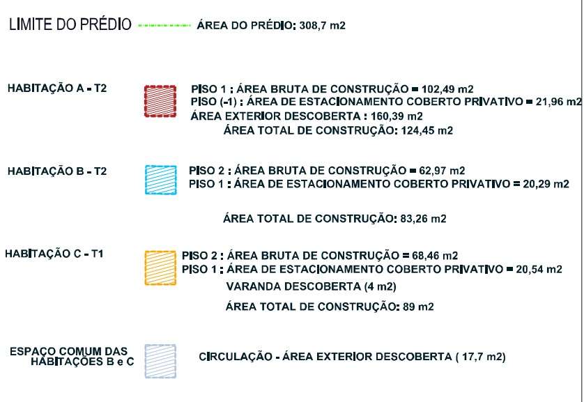 Reabilitação - Projeto Aprovado 3 Apartamentos 1km da Praia de Labruge - Grande imagem: 3/15