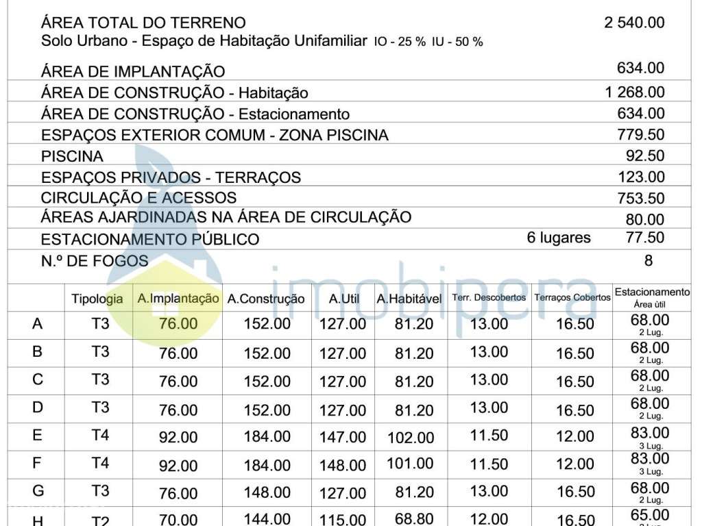 CONDOMINIO PRIVADO.... EXCELENTE OPORTUNIDADE - Grande imagem: 5/10