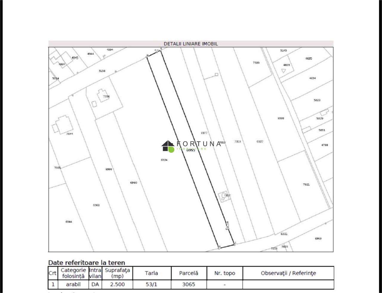 Teren intravilan Boldesti Scaieni-5