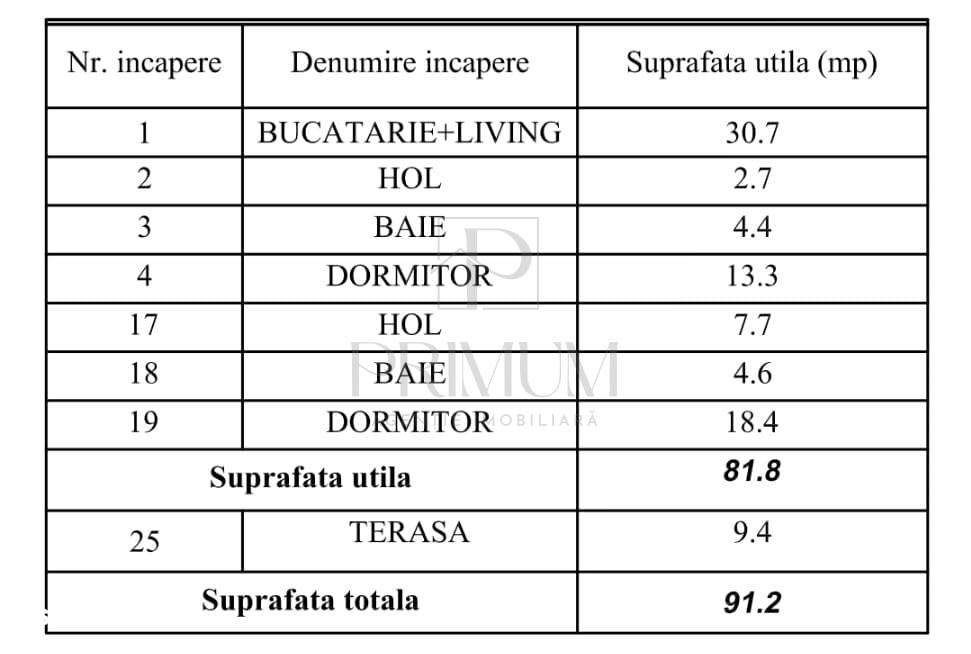 GIROC | 3 CAM | 2 NIVELE | 2 BAI | 2xPARCARE | INCALZIRE PARDOSEALA-9