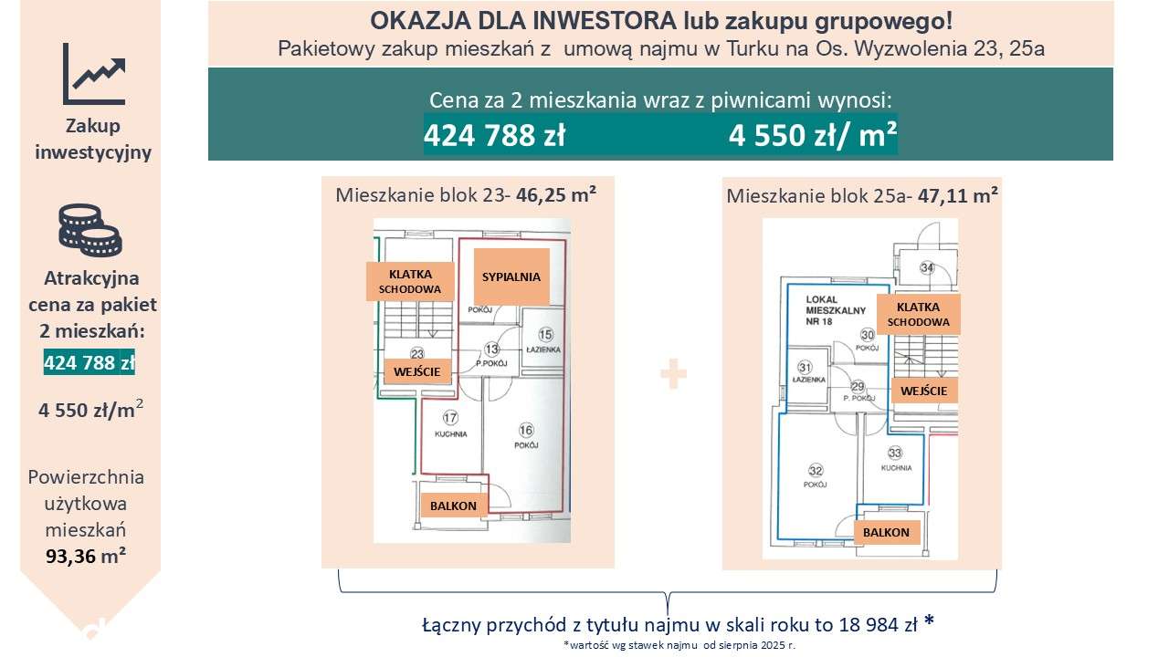 2 pokoje Turek*cena przy zakupie 2 mieszkań-0