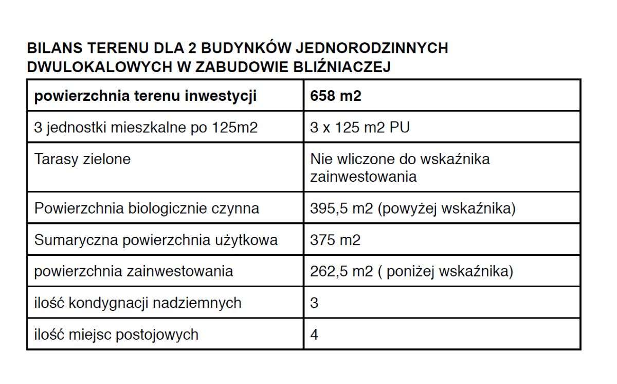 Działka mieszkaniowa lub usługowa przy Ks. Józefa!-3