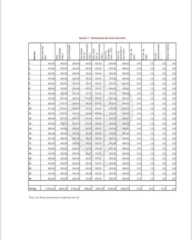 Terreno  para venda-31