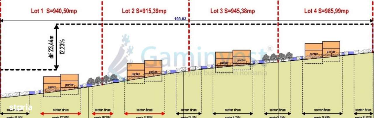 Teren cu PUZ ,proiect 8 case,Gheorghe Doja,Oradea,V4306,Gaminvest - Imagine principală: 2/9
