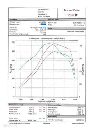 Volkswagen Golf 2.0 TSI GTI DSG - 30