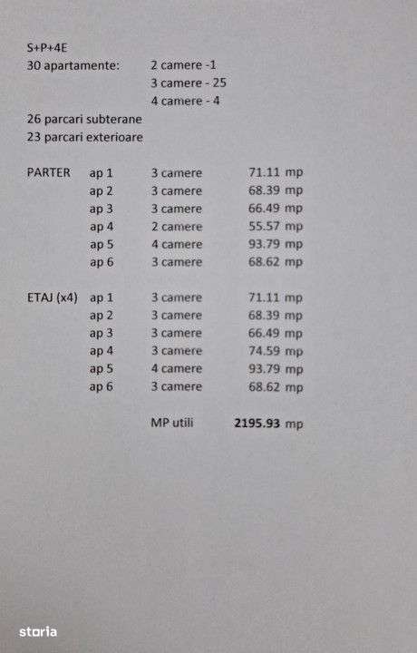 Teren cu Autorizatie de constructie, 3250 mp, zona semicentrala Dej - Imagine principală: 3/3