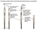 Extractor bujii incandescente rupte - 4