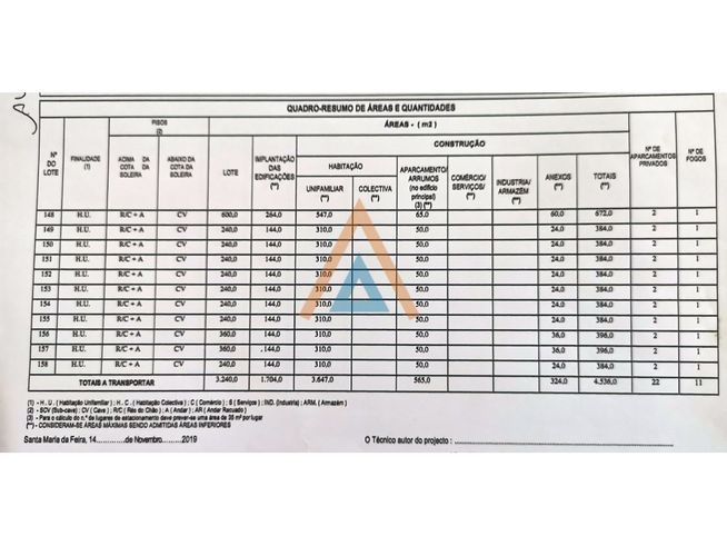 Sr. Construtor Sr. Investidor veja este excelente negócio que temos...-19