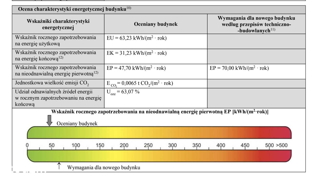 Przepiękna willa koło Zakopanego  pasywna energooszczędna-9