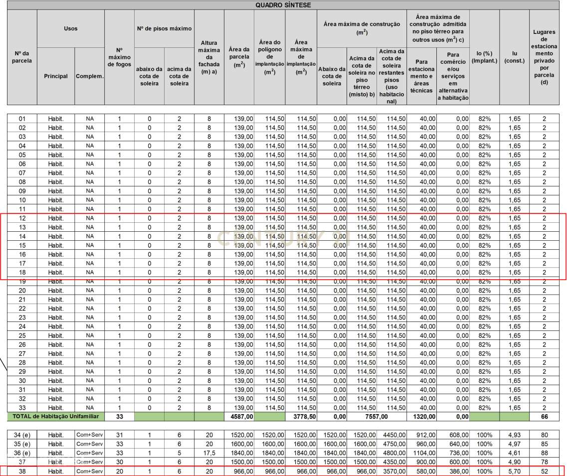 Terreno para Construção – Plano de Pormenor do Monte Olivete, Torres V - Grande imagem: 5/12