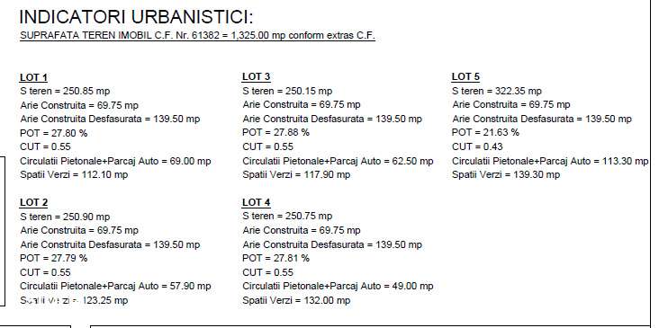 Oportunitate - vanzare 5 LOTURI CASE in centrul Stefanestii de Jos-2