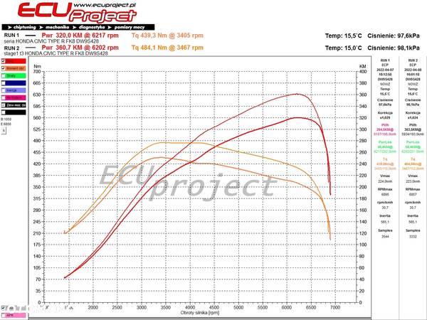 Honda Civic 2.0 T Type-R GT - 17