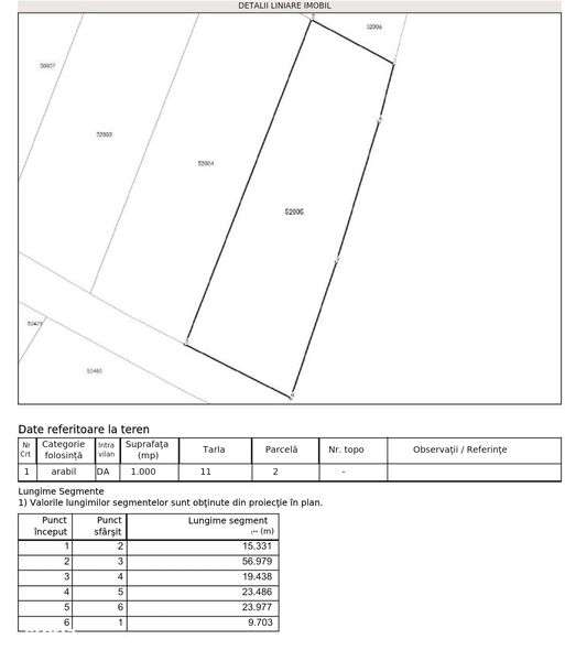 Teren Intravilan Sandulesti - Imagine principală: 4/4