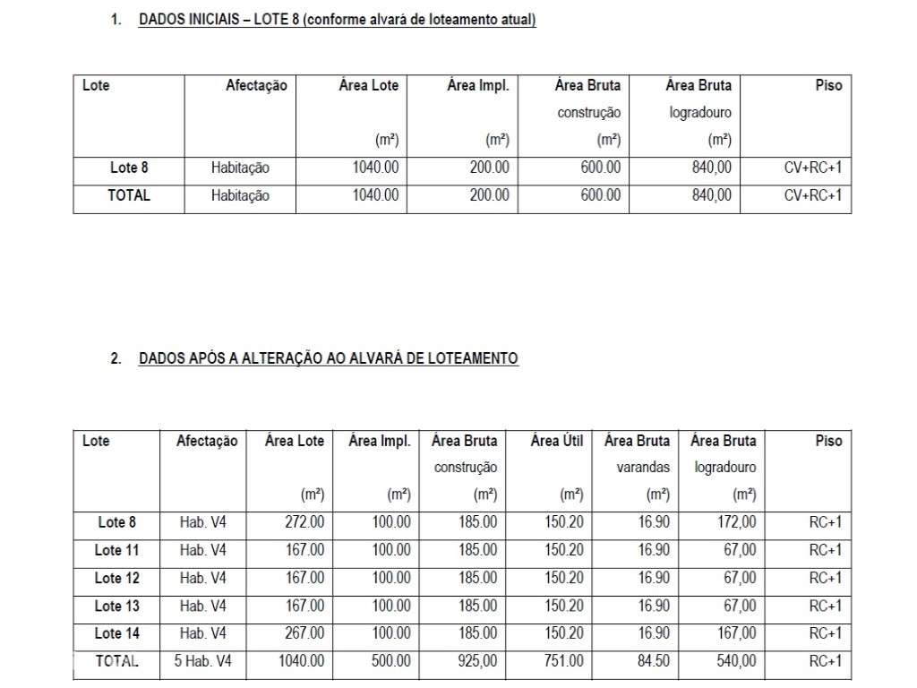 Terreno para moradia isolada ou 5 geminadas - Grande imagem: 4/10