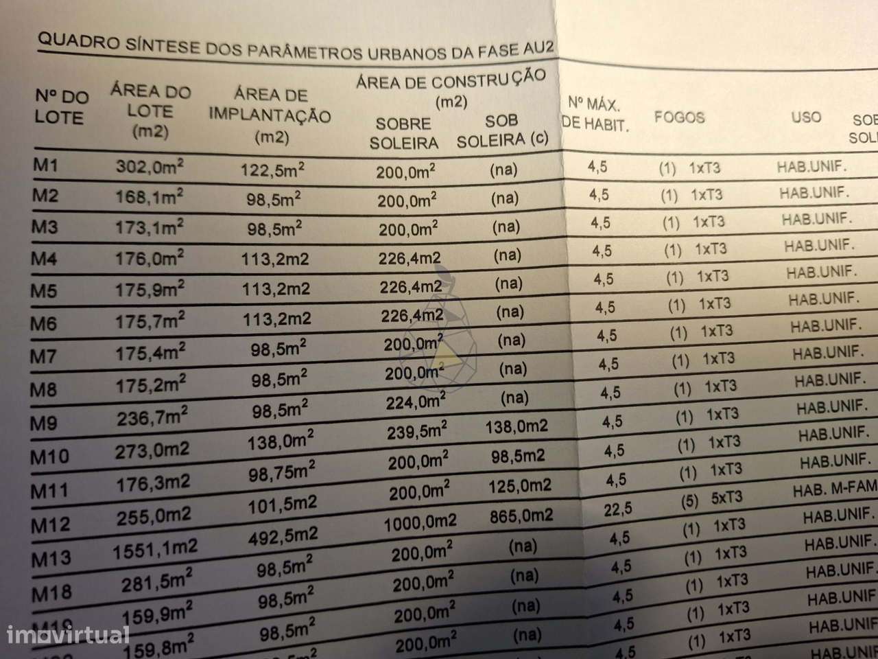 Lote de Terreno, para venda, construção de Moradia T3 em Banda, zona d - Grande imagem: 3/13