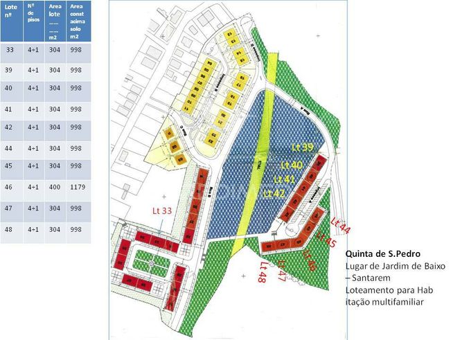 Lote para Prédio em  Santarém em urbanização de referência