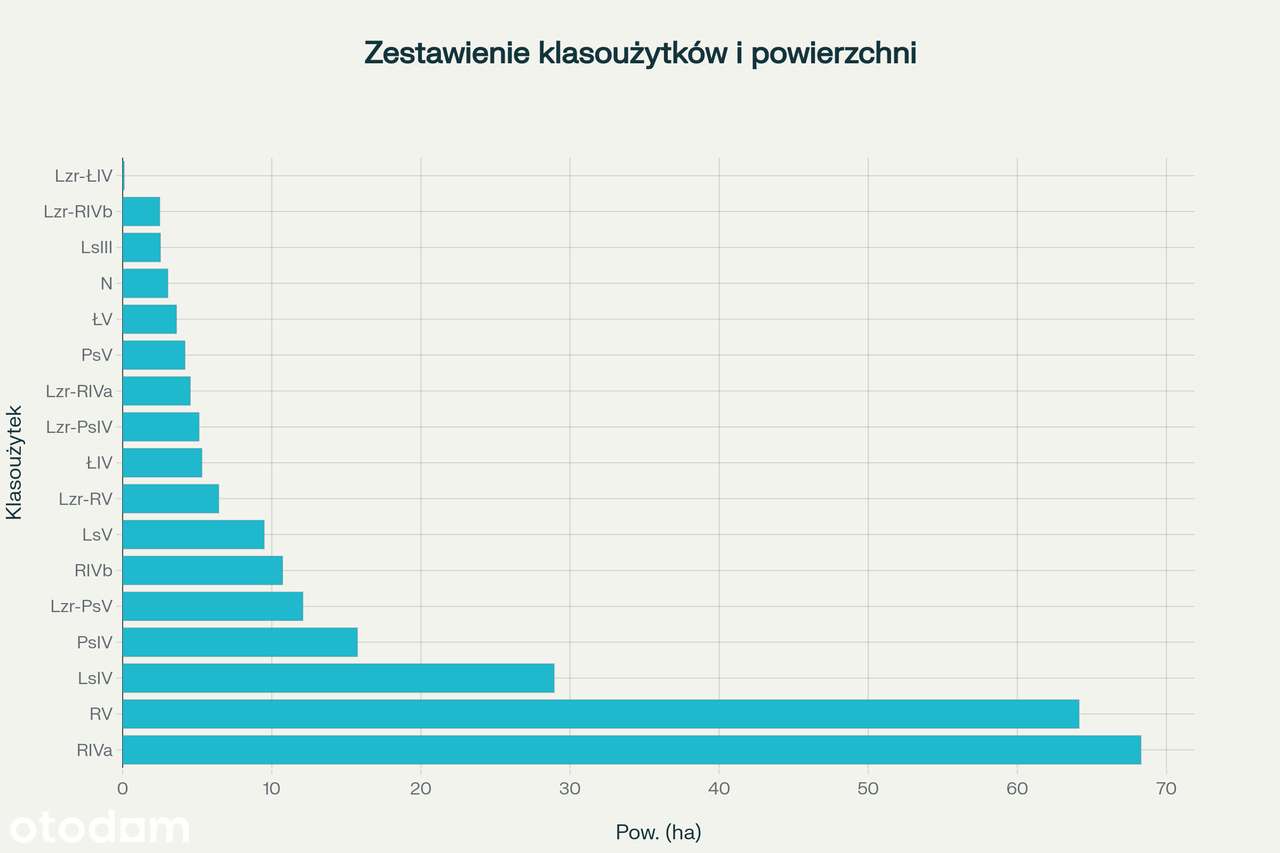Działki rolne 247 ha / las / linia brzegowa rzeki Łyny / potencjał OZE-7