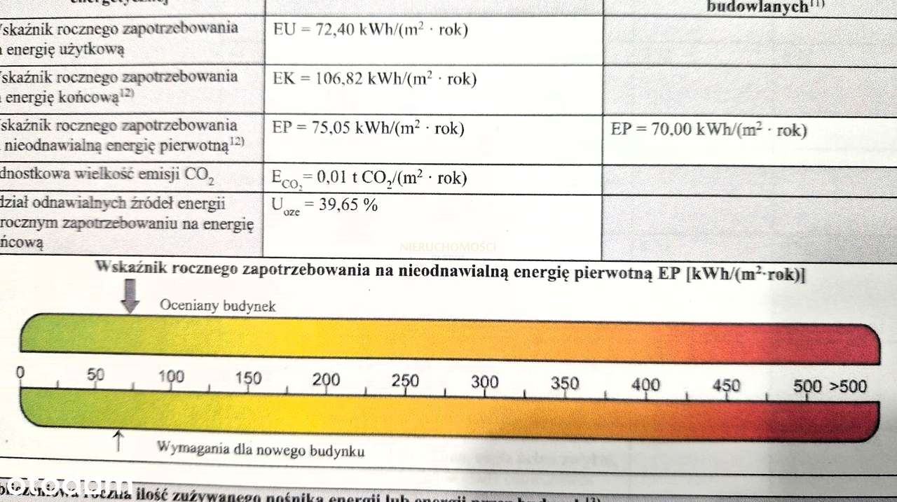 Dom wolnostojący w atrakcyjnej lokalizacji!-7
