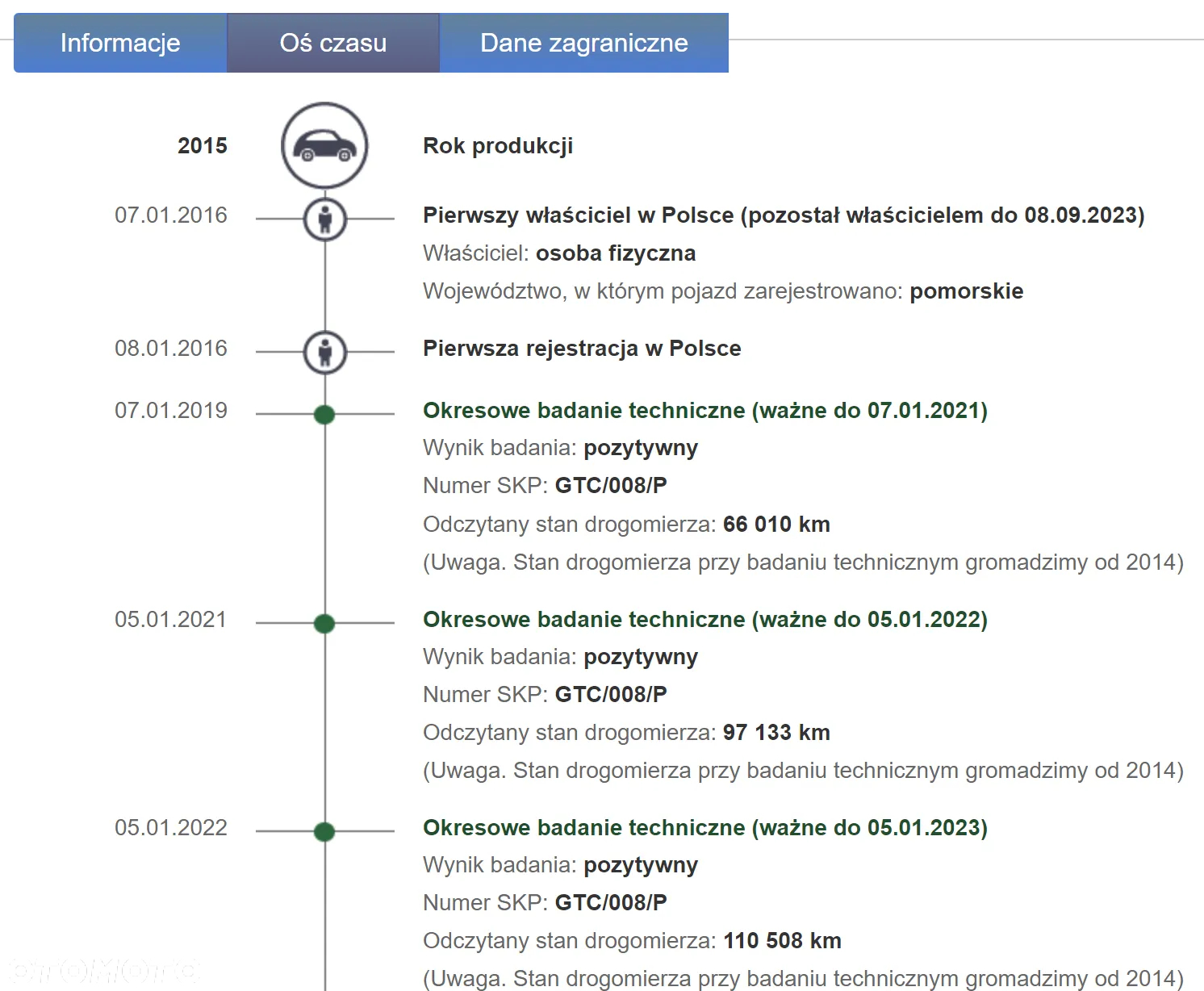 Peugeot 301 1.6 BlueHDi Active - 16