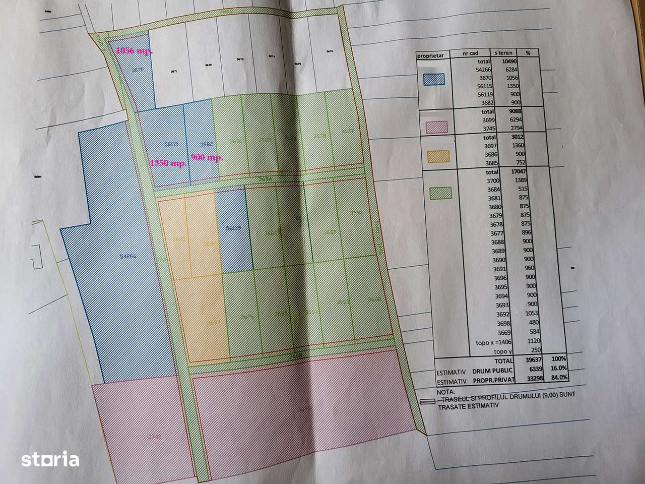 900 MP. teren intravilan - Oradea - IMOBIHOR - Imagine principală: 3/6