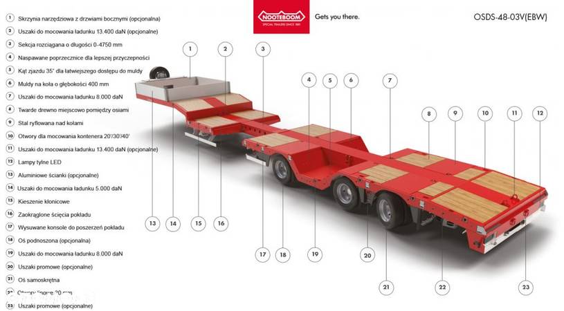 Nooteboom OSDS-48-03V(EBW) - 14