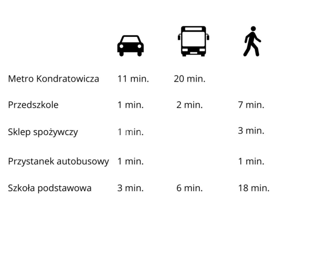 Ogródek, zielona okolica | granica W-wy i Marek-4