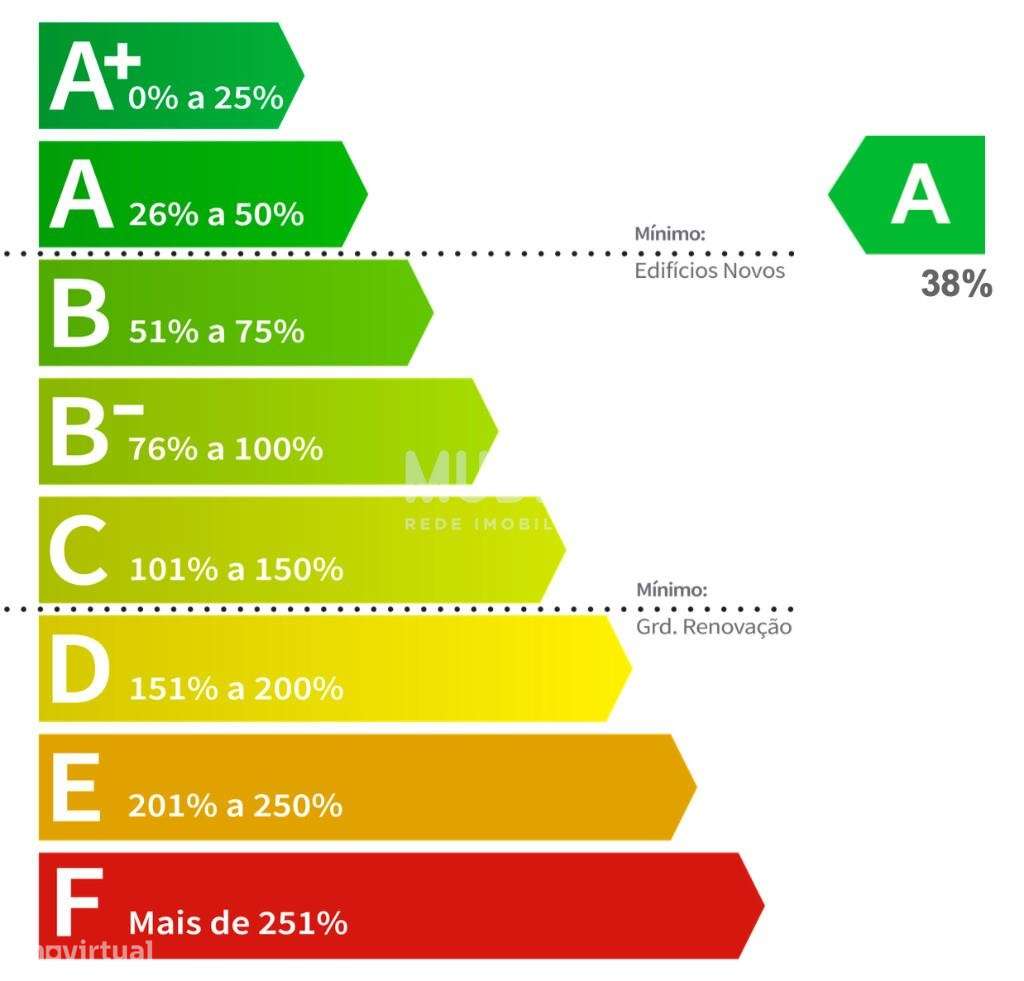 Moradia de 2 Pisos – Excelente Oportunidade em Romariz, Santa Maria da-35