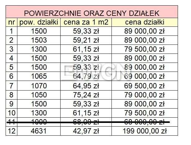 Działka blisko jeziora Mazury, Lepaki - Pełny obrazek: 3/18